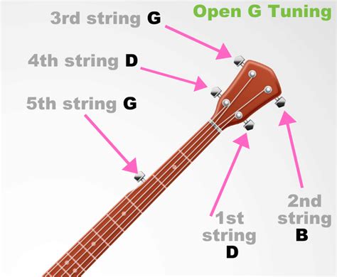 Listen to the clear bell-like tone. . Banjo tuning